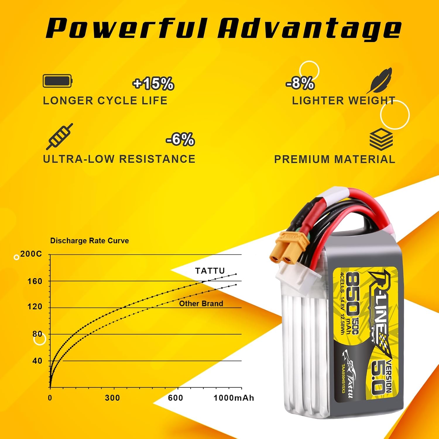 Bateria Lipo Tattu R-Line 5.0  - Drone Battery 4S avaliação e preço